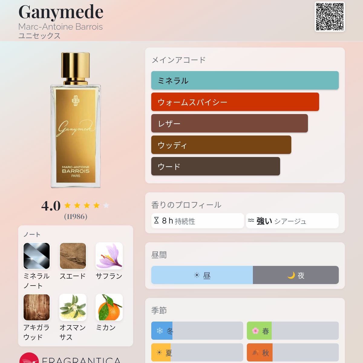 Ganymede Marc-Antoine Barrois 香水 - 2019年のユニセックス フレグランス