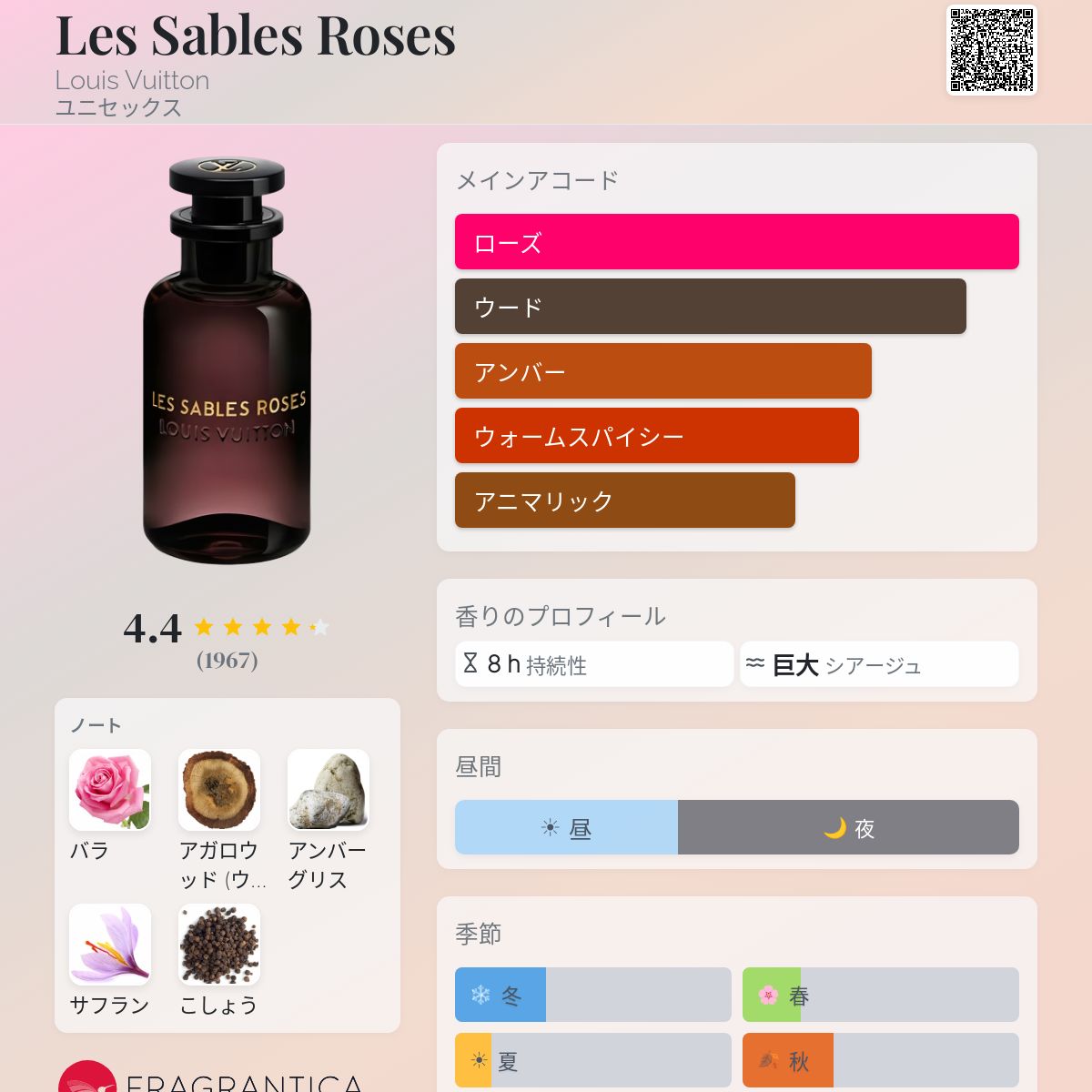 Les Sables Roses Louis Vuitton 香水 - 2019年のユニセックス