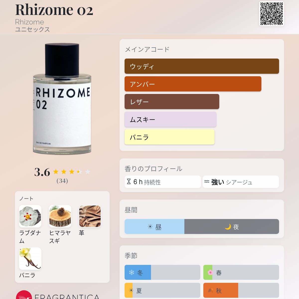 Rhizome 02 Rhizome 香水 - 2019年のユニセックス フレグランス