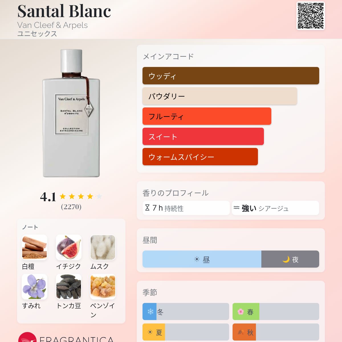 Santal Blanc Van Cleef & Arpels 香水 - 2019年のユニセックス