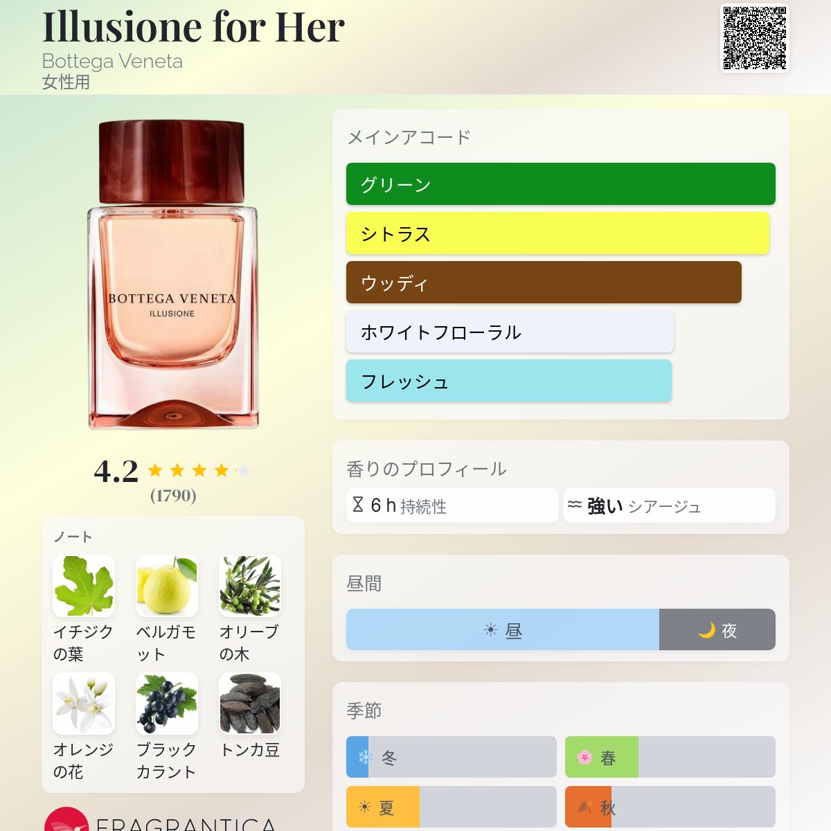 Illusione for Her Bottega Veneta 香水 - 2019年の女性用 フレグランス
