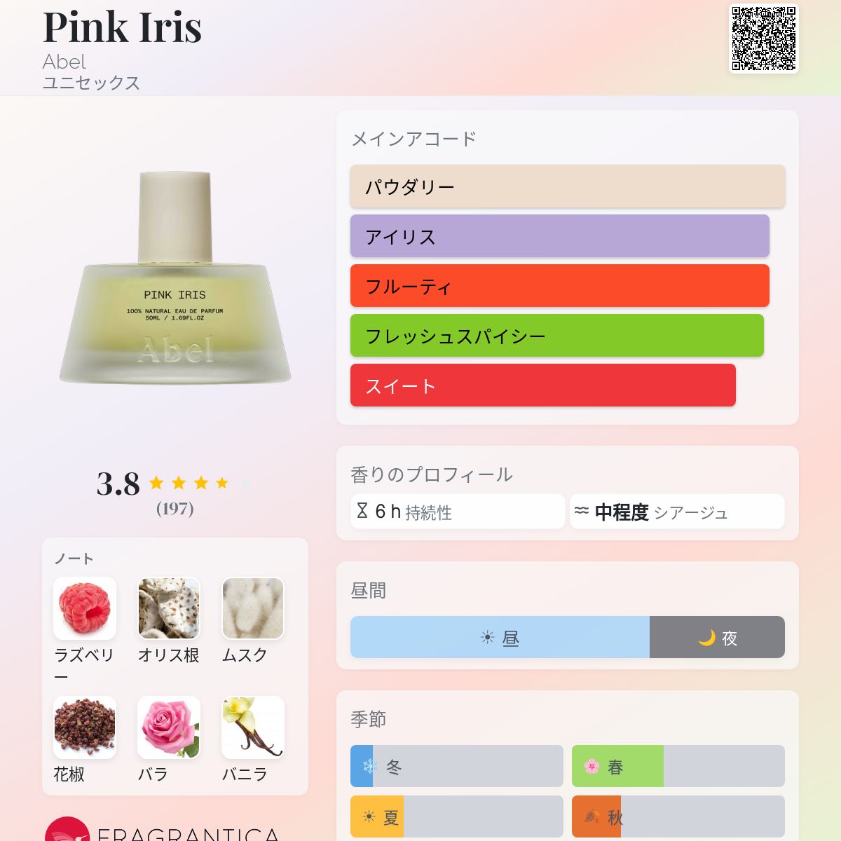 Pink Iris Abel 香水 - 2019年のユニセックス フレグランス