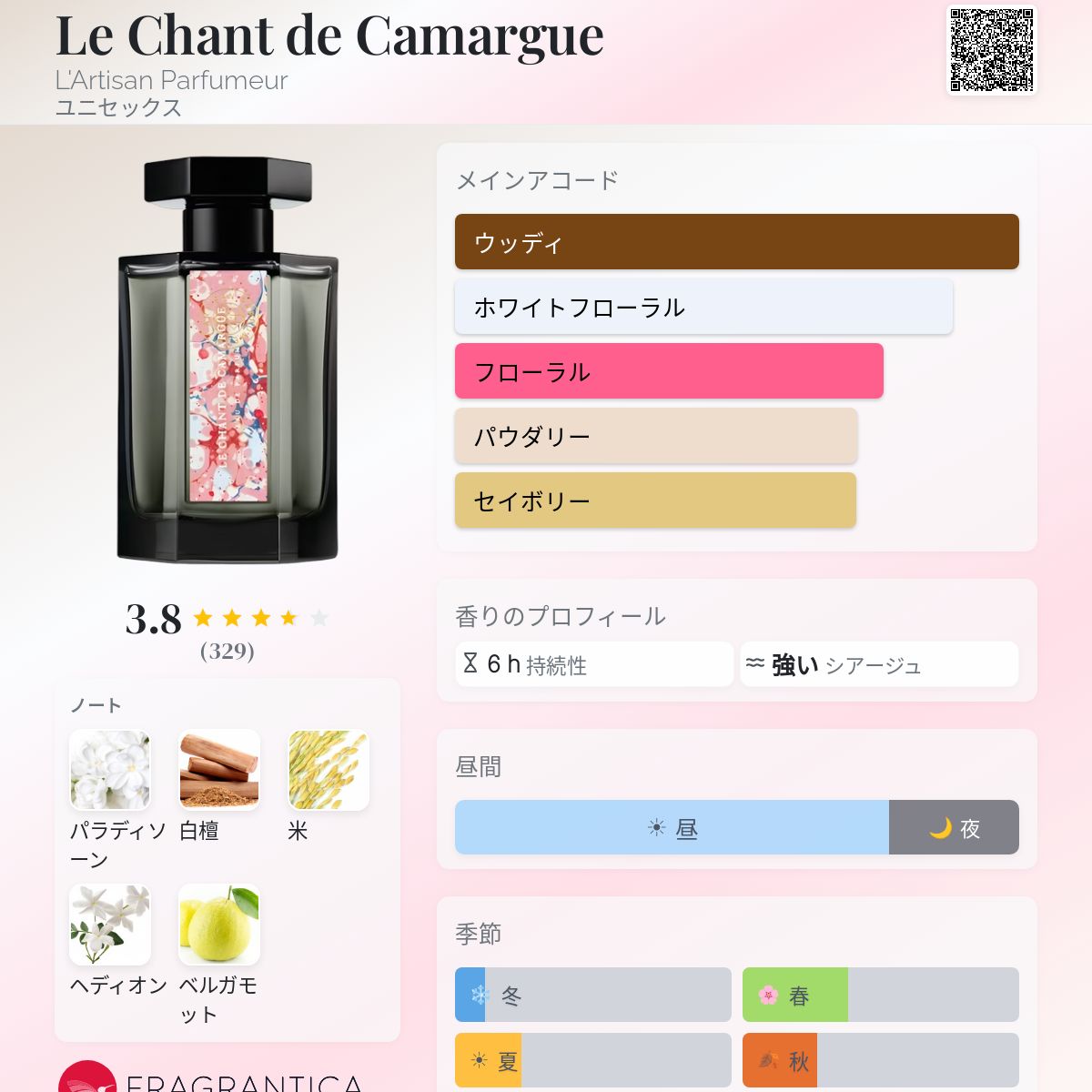 Le Chant de Camargue L'Artisan Parfumeur 香水 - 2019年のユニ