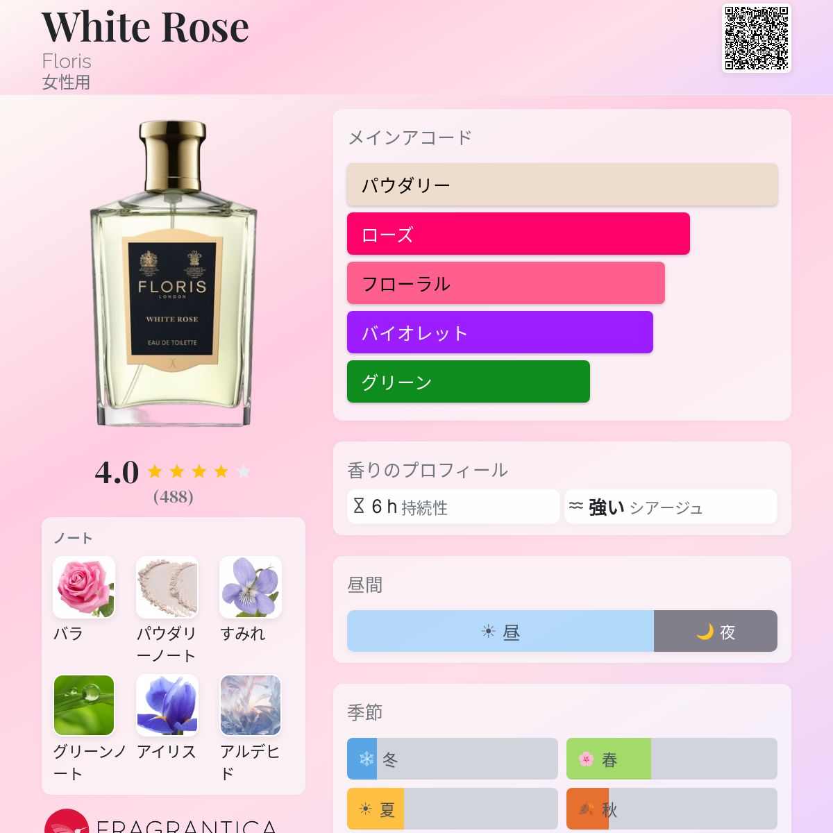 White Rose Floris 香水 - 1800年の女性用 フレグランス