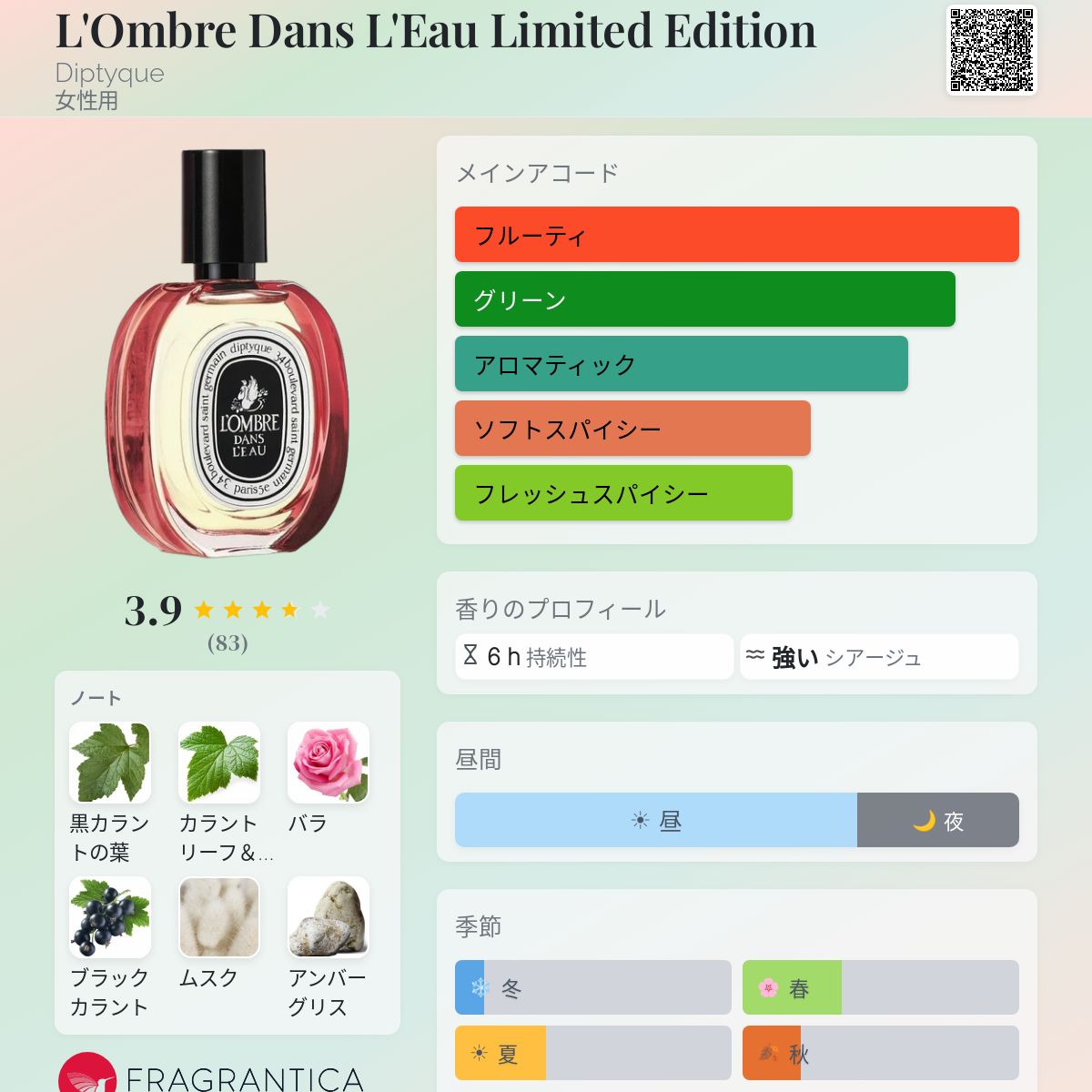 L'Ombre Dans L'Eau Limited Edition Diptyque 香水 - 2019年の女性用