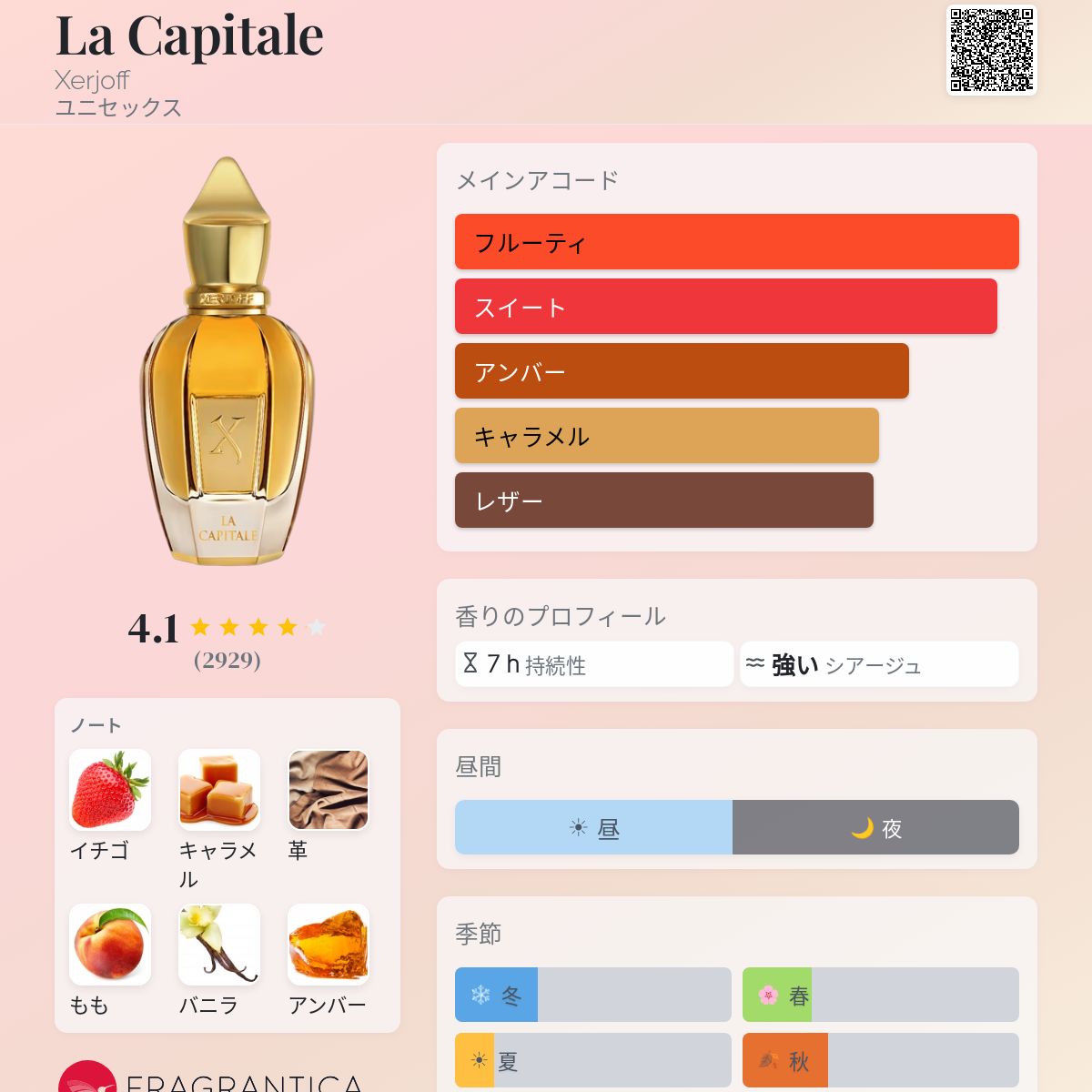 La Capitale Xerjoff 香水 - 2018年のユニセックス フレグランス