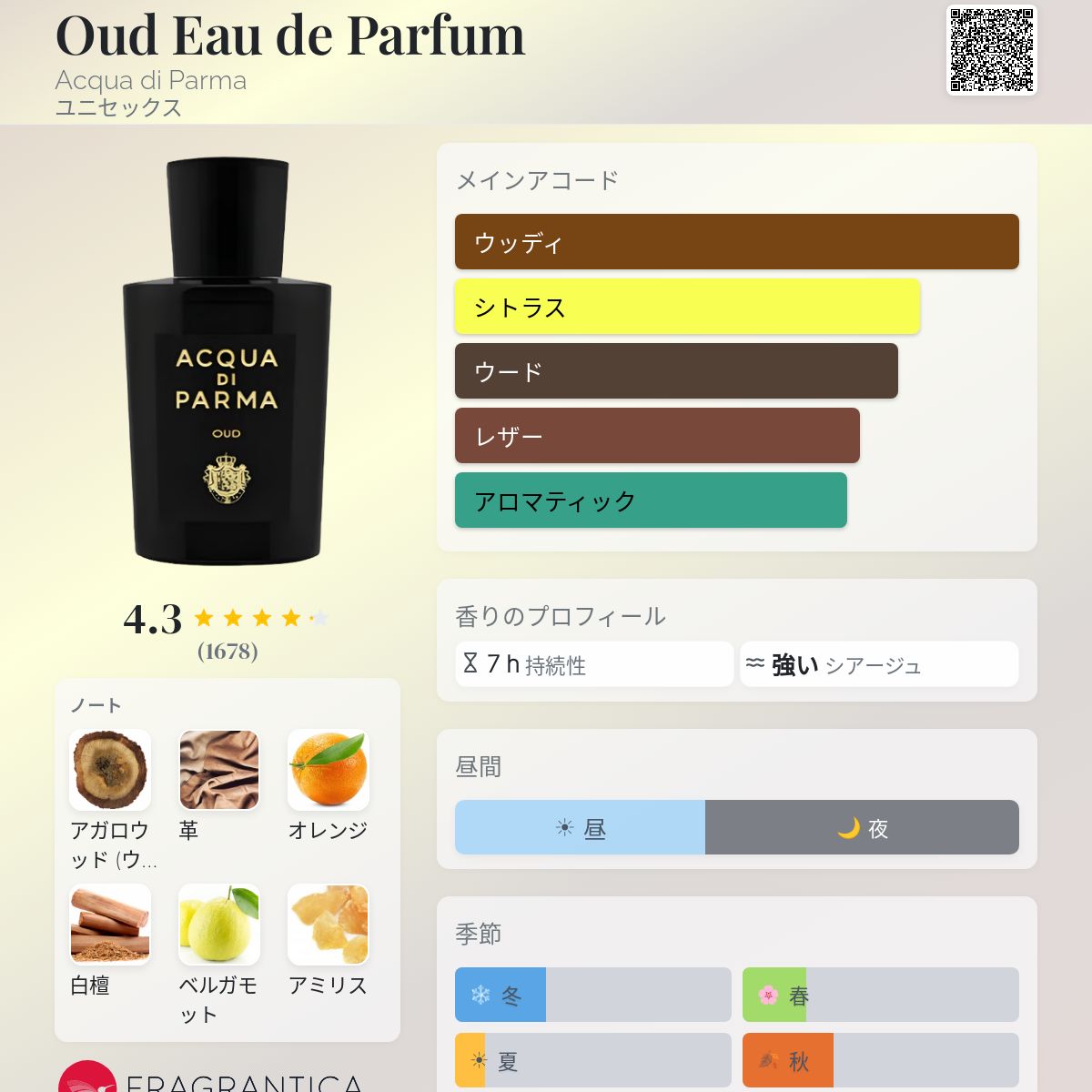 Oud Eau de Parfum Acqua di Parma 香水 - 2019年のユニセックス