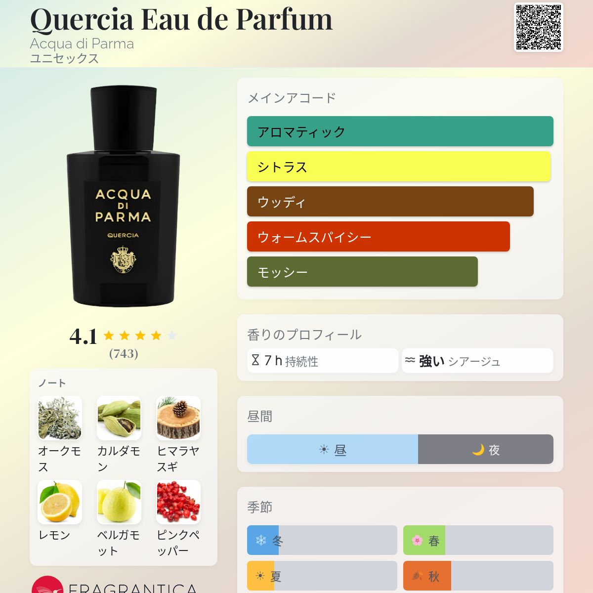 Quercia Eau de Parfum Acqua di Parma 香水 - 2019年のユニセックス