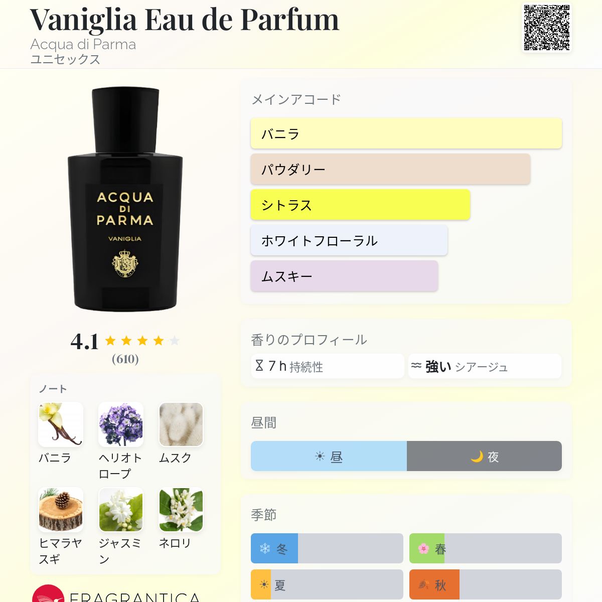 Vaniglia Eau de Parfum Acqua di Parma 香水 - 2019年のユニセックス