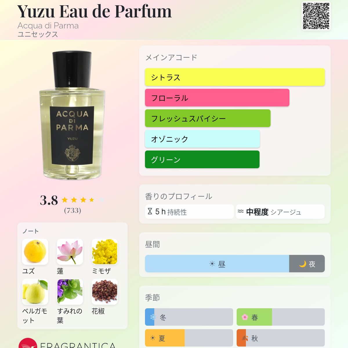 Yuzu Eau de Parfum Acqua di Parma 香水 - 2019年のユニセックス