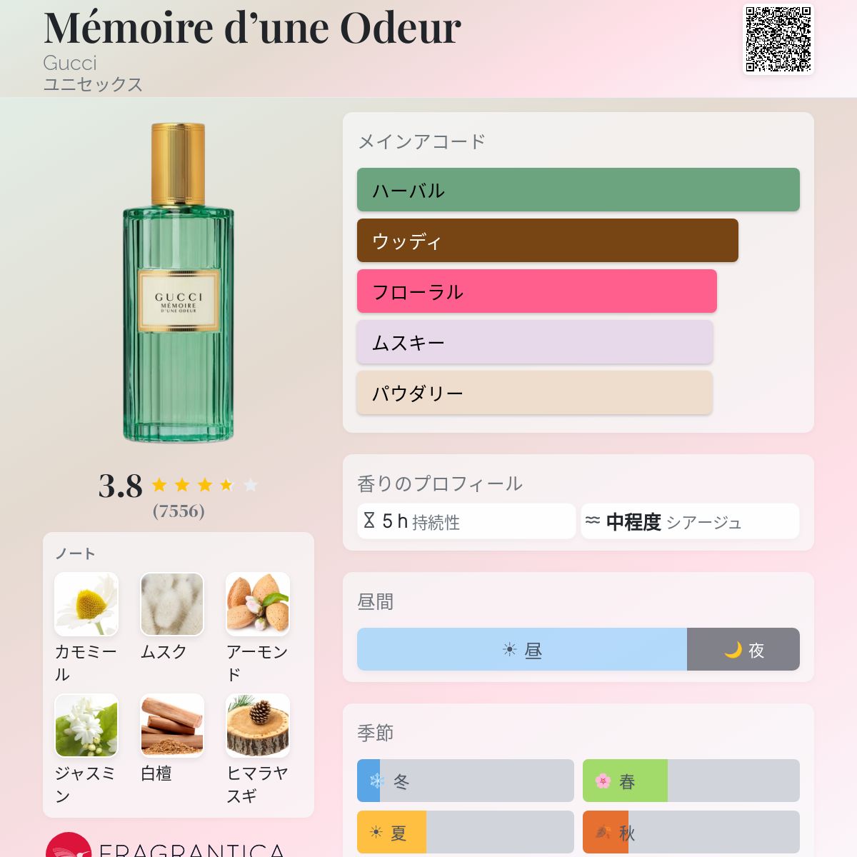 Mémoire d'une Odeur Gucci 香水 - 2019年のユニセックス フレグランス