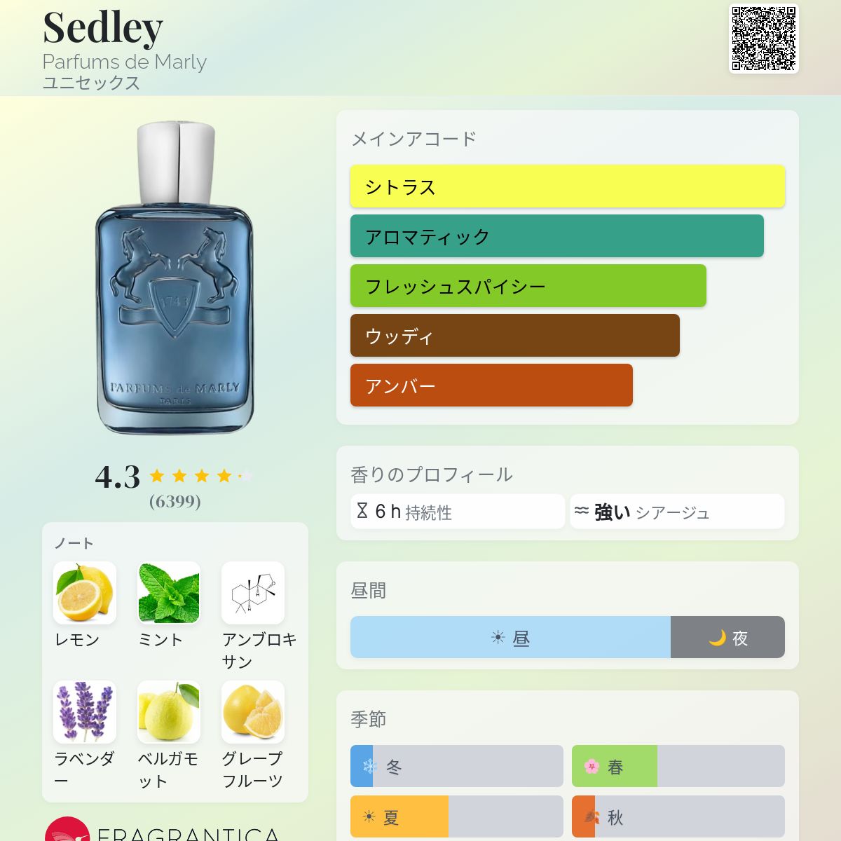Sedley Parfums de Marly 香水 - 2019年のユニセックス フレグランス