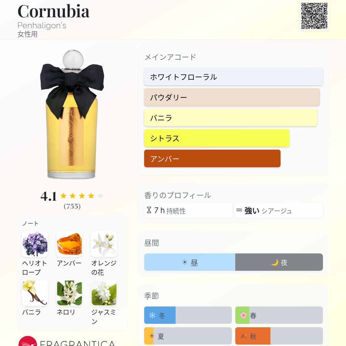 Cornubia Penhaligon's 香水 - 1910年の女性用 フレグランス