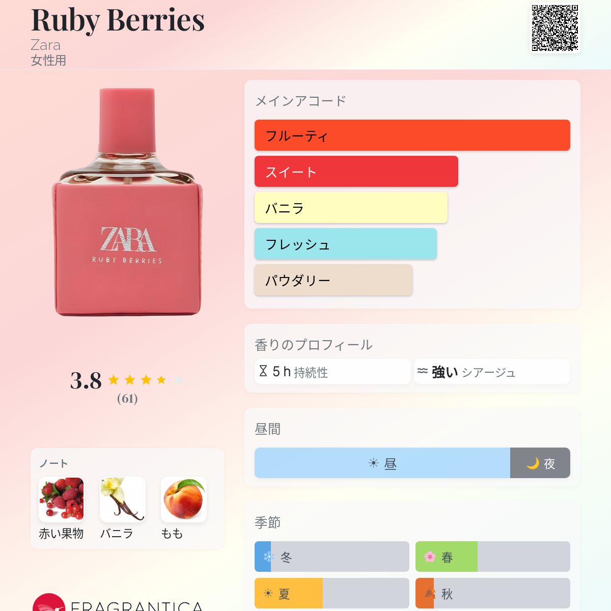 Ruby Berries Zara 香水 - 2019年の女性用 フレグランス