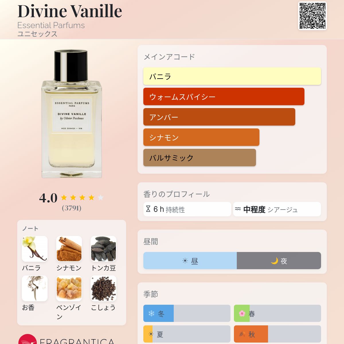 Divine Vanille Essential Parfums 香水 - 2019年のユニセックス