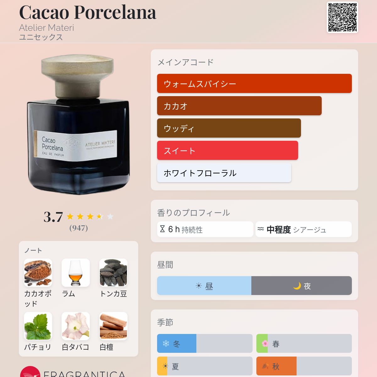 Cacao Porcelana Atelier Materi 香水 - 2019年のユニセックス 