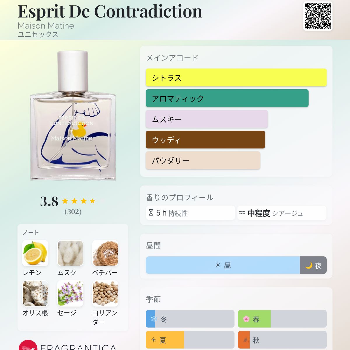Esprit De Contradiction Maison Matine 香水 - 2019年のユニセックス
