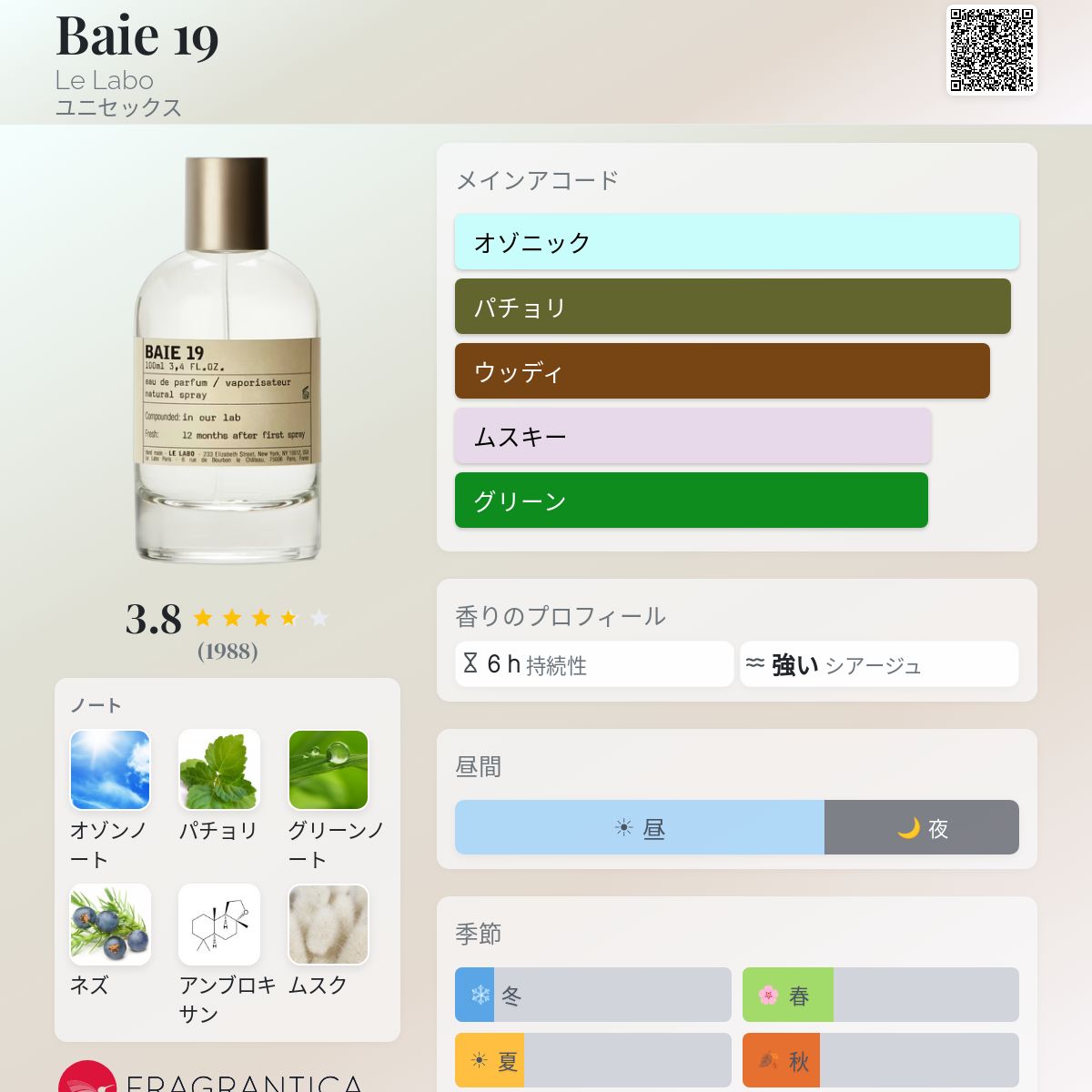 Baie 19 Le Labo 香水 - 2019年のユニセックス フレグランス