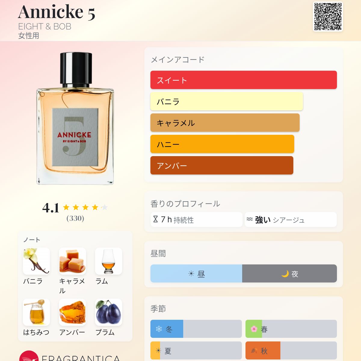 Annicke 5 EIGHT & BOB 香水 - 2019年の女性用 フレグランス