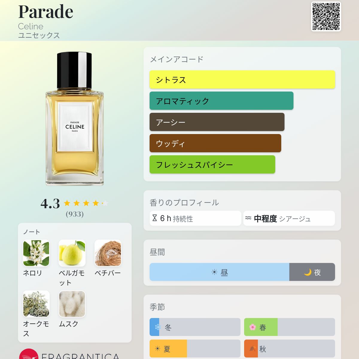 Parade Celine 香水 - 2019年のユニセックス フレグランス