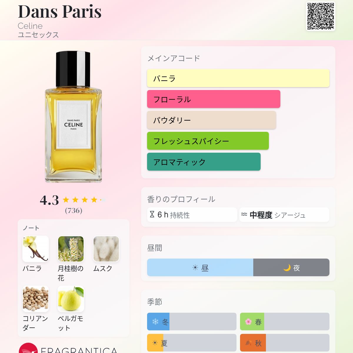 Dans Paris Celine 香水 - 2019年のユニセックス フレグランス