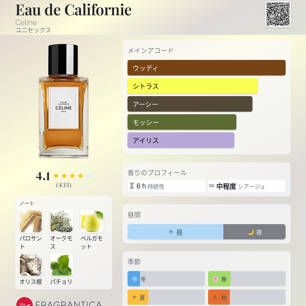 Eau de Californie Celine 香水 - 2019年のユニセックス フレグランス