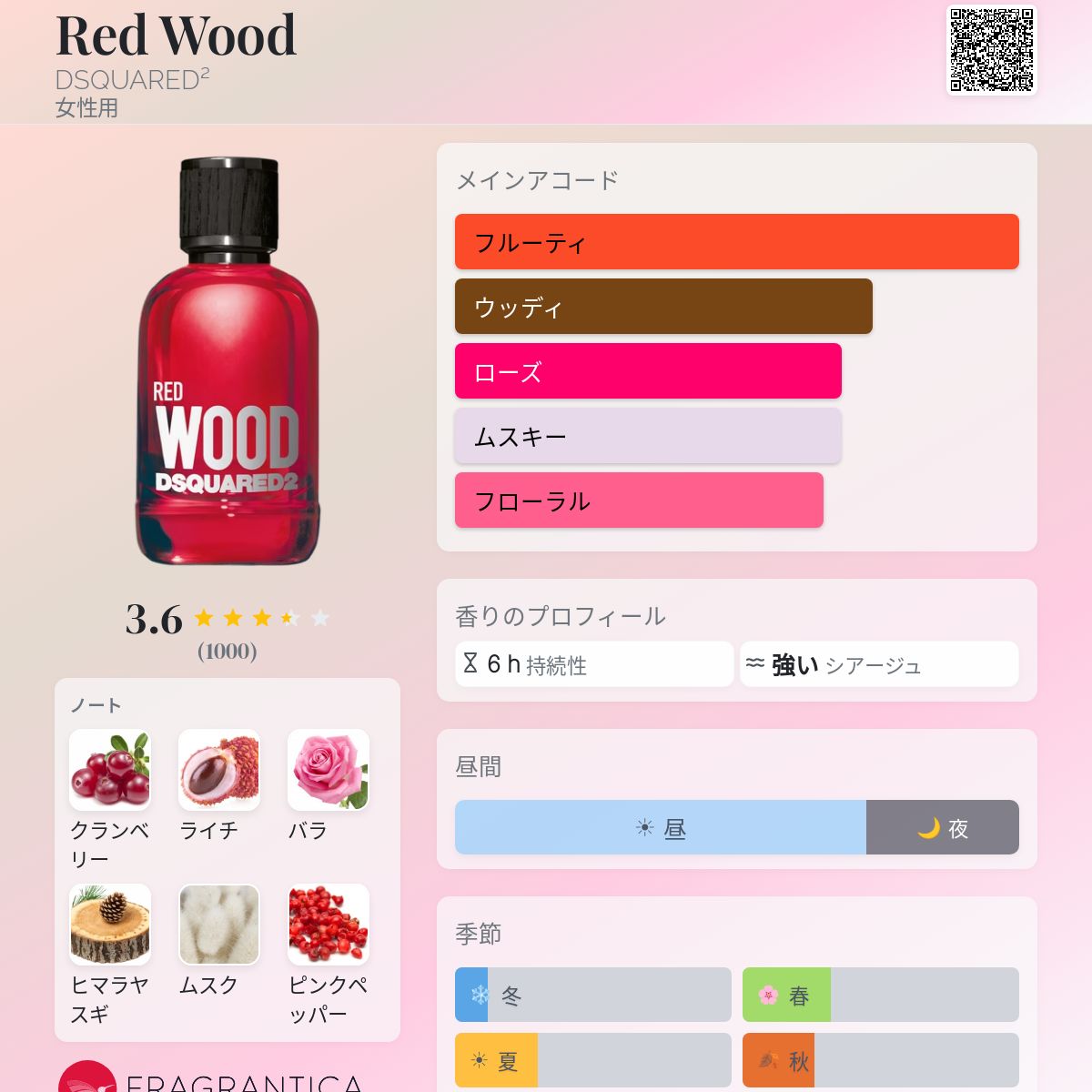 Red Wood DSQUARED² 香水 - 2019年の女性用 フレグランス