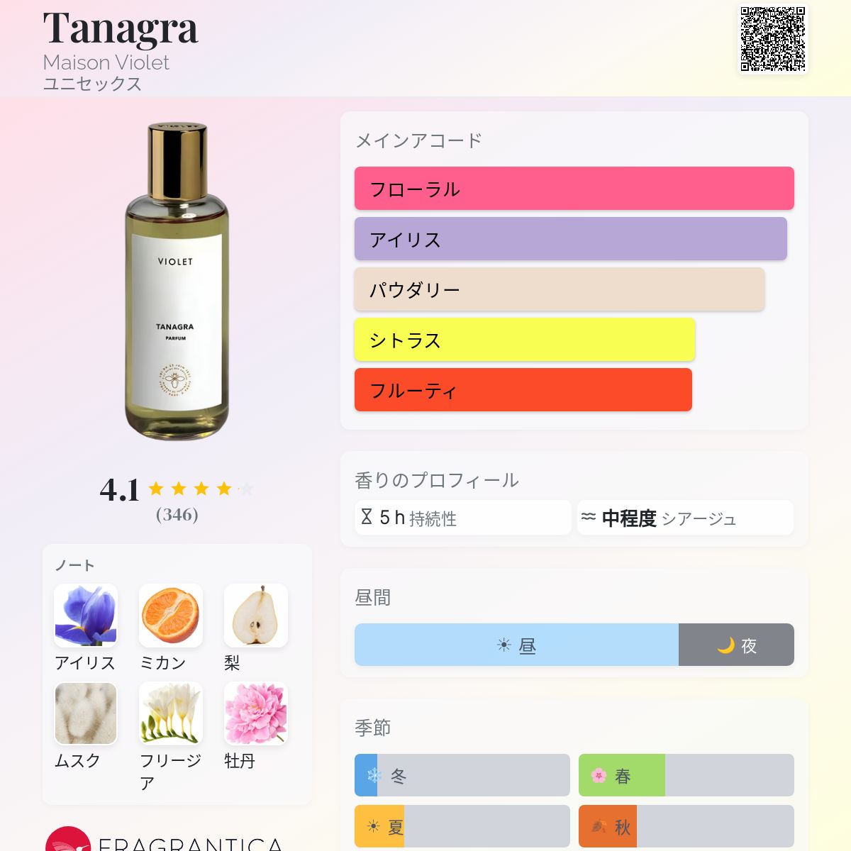 Tanagra Maison Violet 香水 - 2018年のユニセックス フレグランス