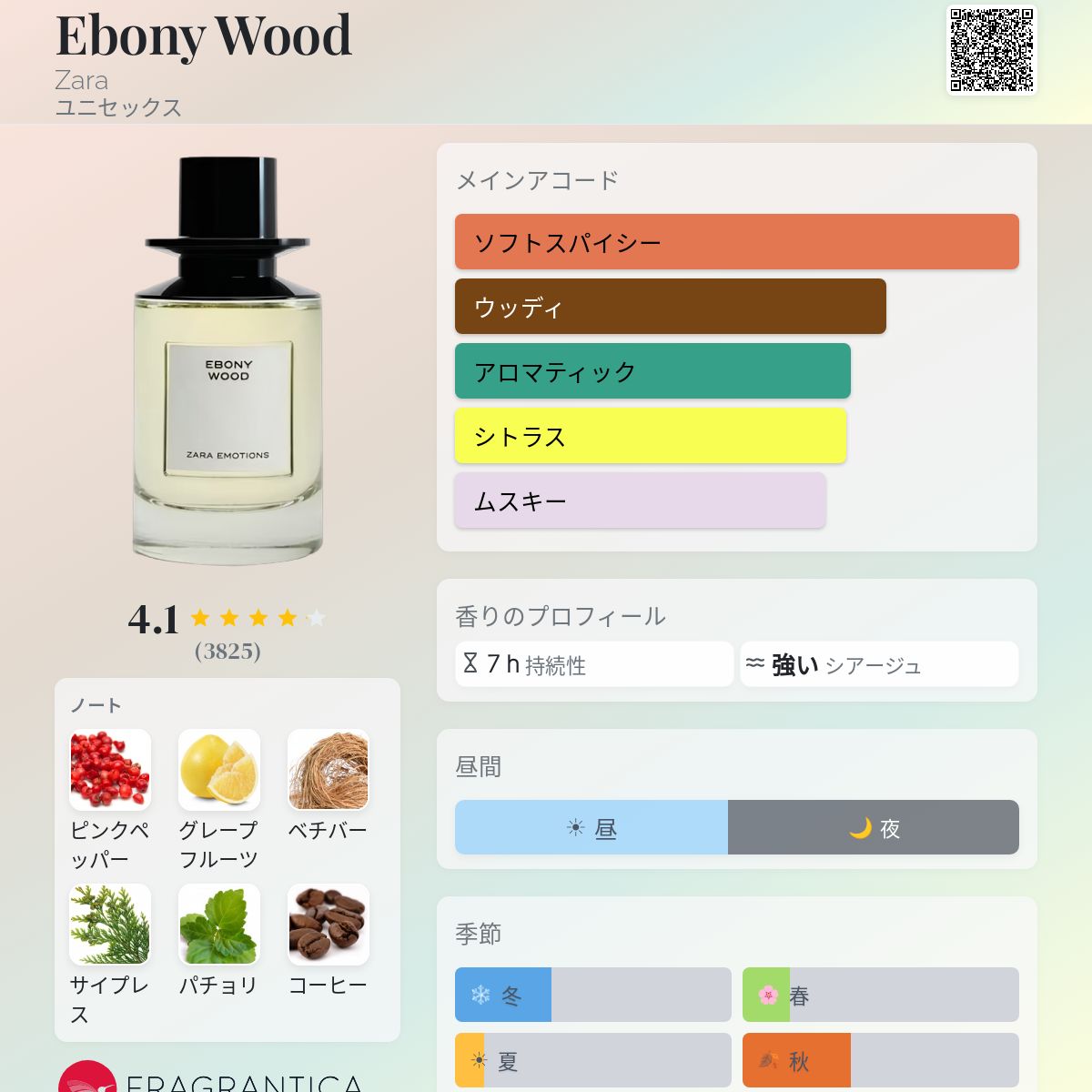 Ebony Wood Zara 香水 - 2019年のユニセックス フレグランス