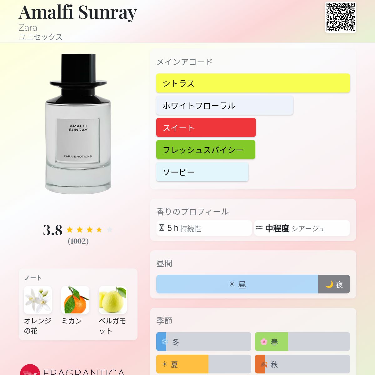 Amalfi Sunray Zara 香水 - 2019年のユニセックス フレグランス