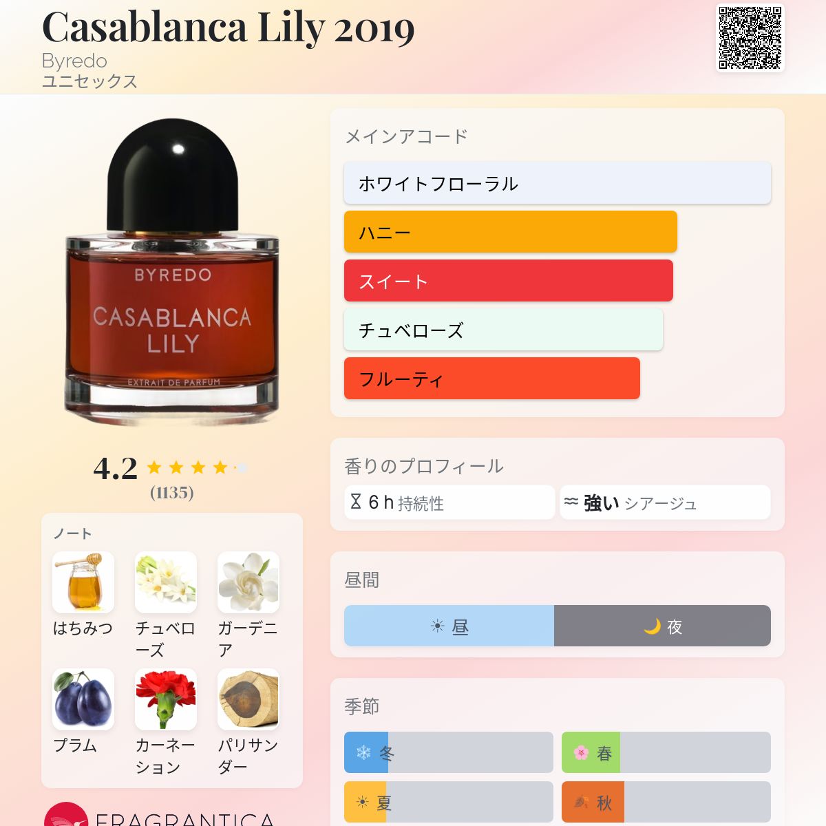 Casablanca Lily 2019 Byredo 香水 - 2019年のユニセックス フレグランス