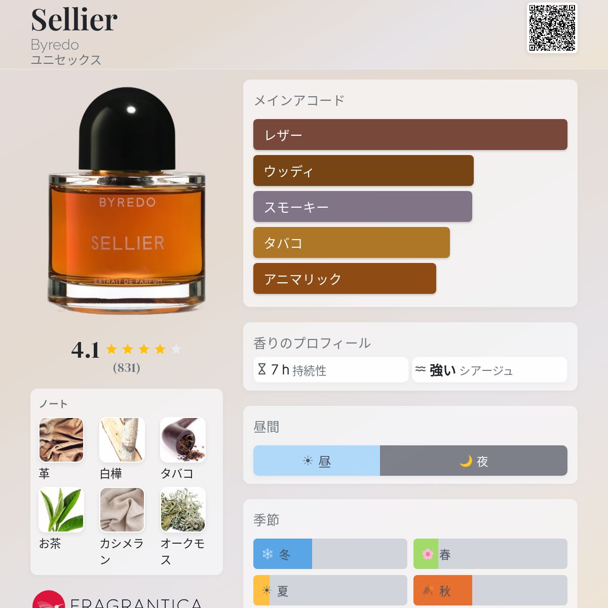 Sellier Byredo 香水 - 2019年のユニセックス フレグランス