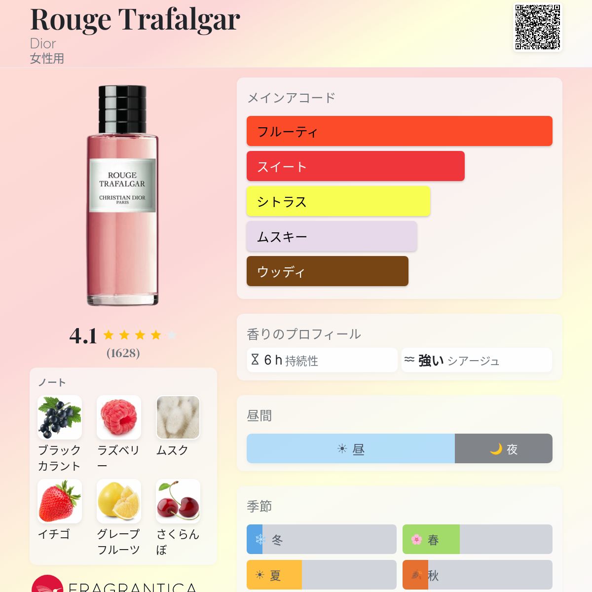Rouge Trafalgar Dior 香水 - 2020年の女性用 フレグランス
