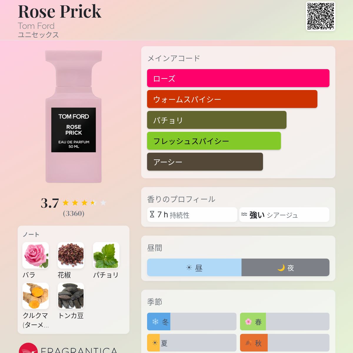 Rose Prick Tom Ford 香水 - 2020年のユニセックス フレグランス