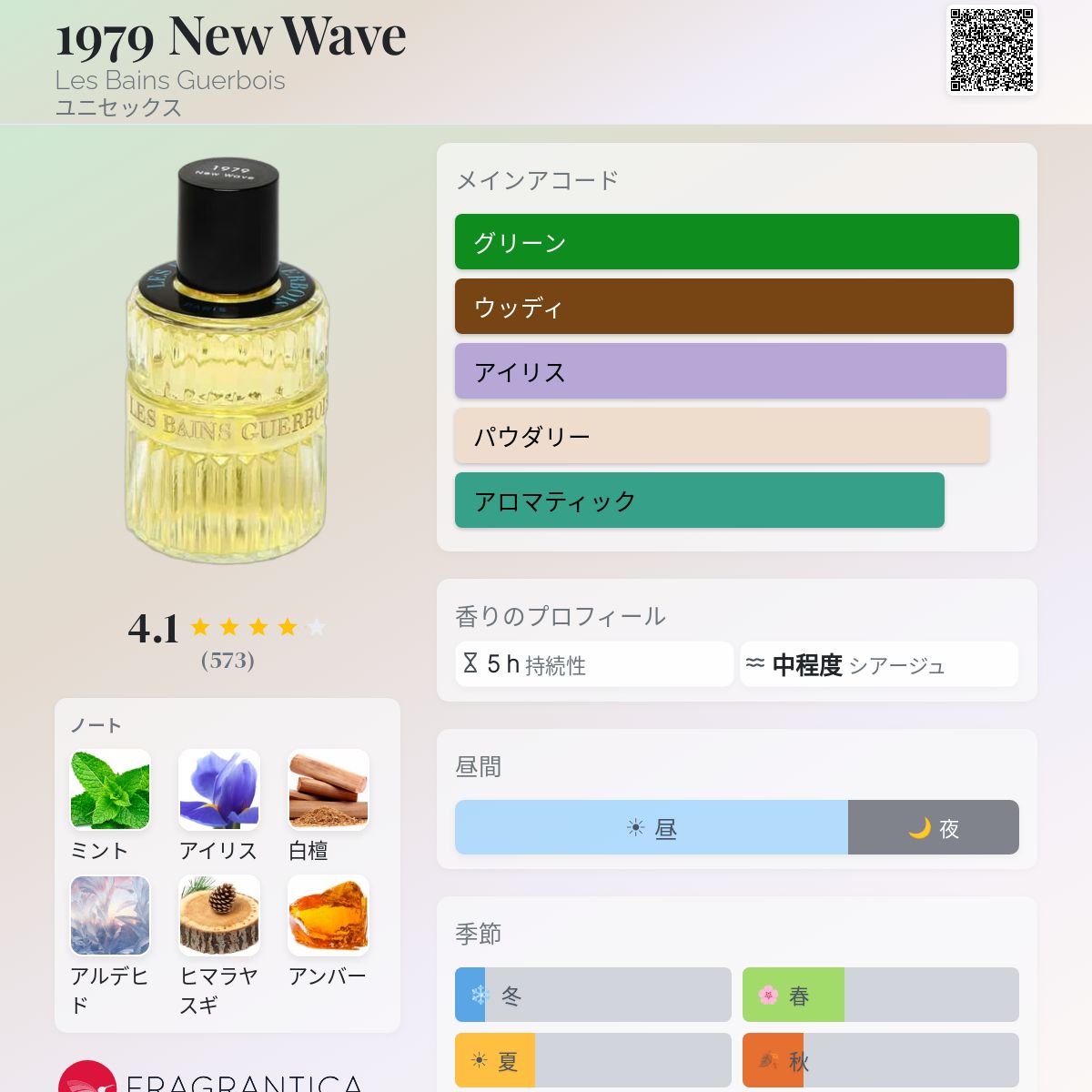 1979 New Wave Les Bains Guerbois 香水 - 2020年のユニセックス