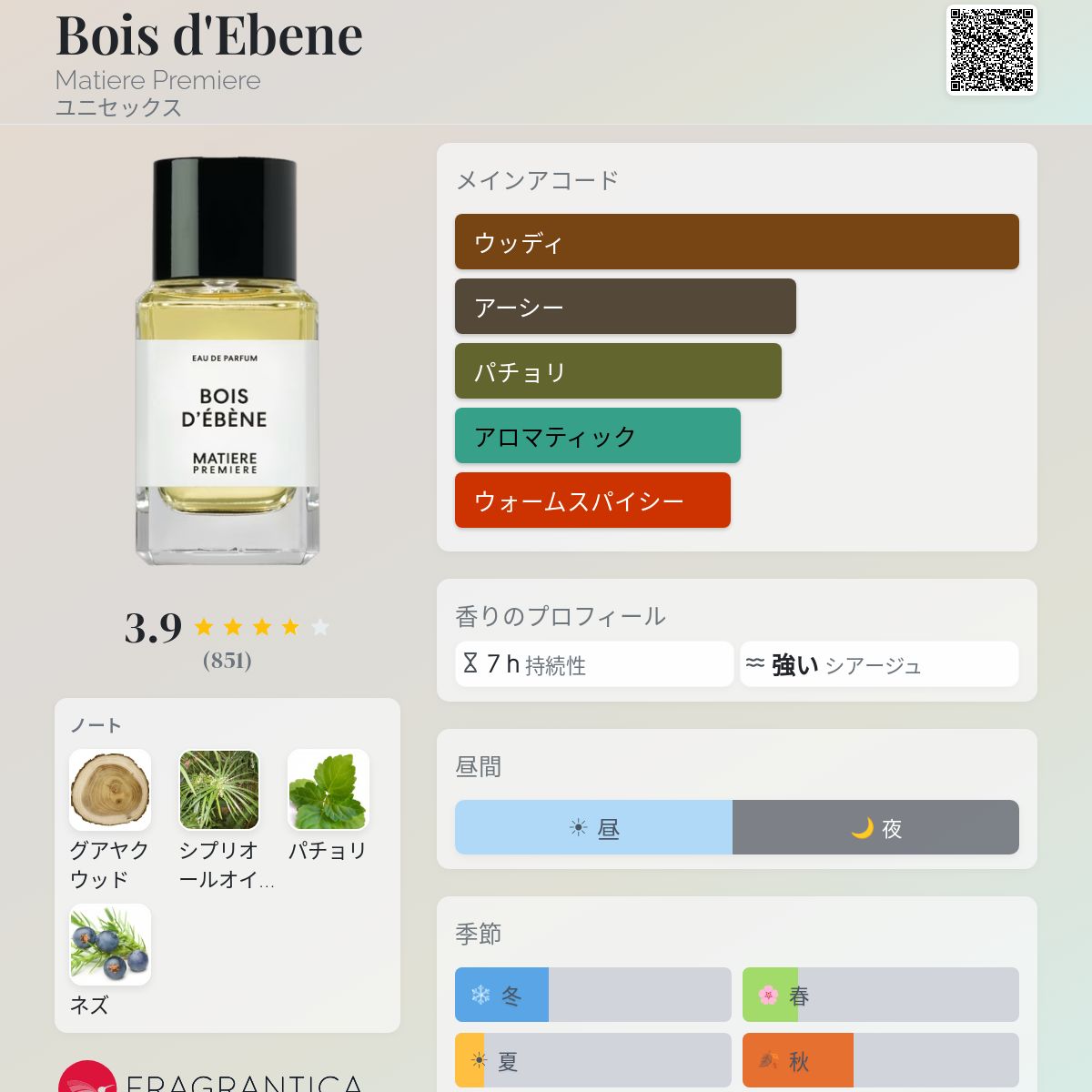 Bois d'Ebene Matiere Premiere 香水 - 2019年のユニセックス フレグランス