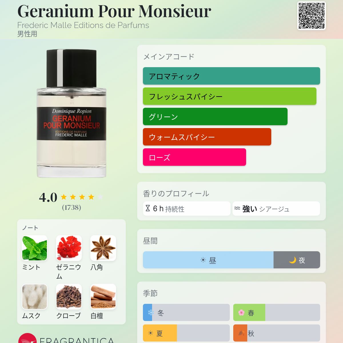 Geranium Pour Monsieur Frederic Malle Editions de Parfums コロン