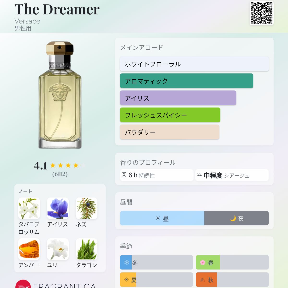香水(男性用) VERSACE THE DREAMER 50ml The Dreamer Versace コロン - 年の男性用 フレグランス