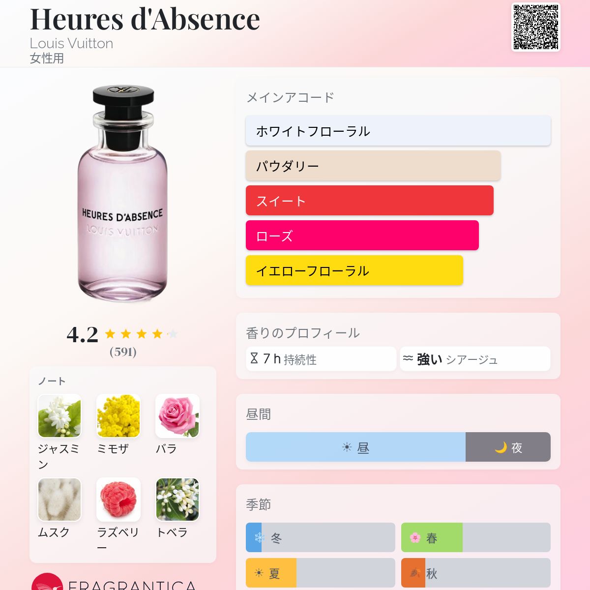 Heures d'Absence Louis Vuitton 香水 - 2020年の女性用 フレグランス