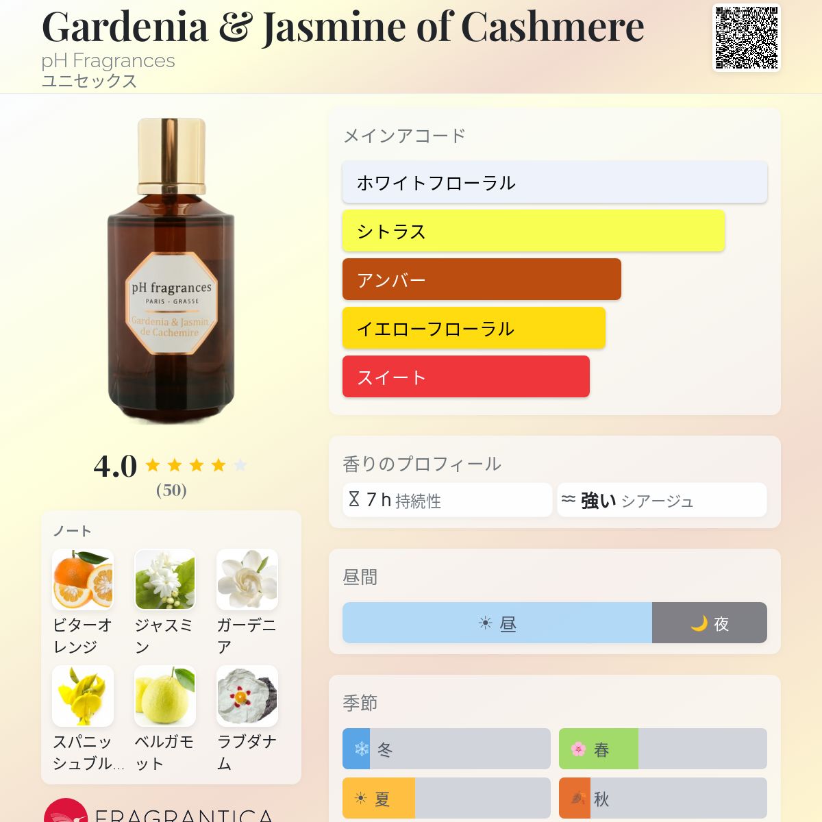 Gardenia & Jasmine of Cashmere pH Fragrances 香水 - 2018年のユニ