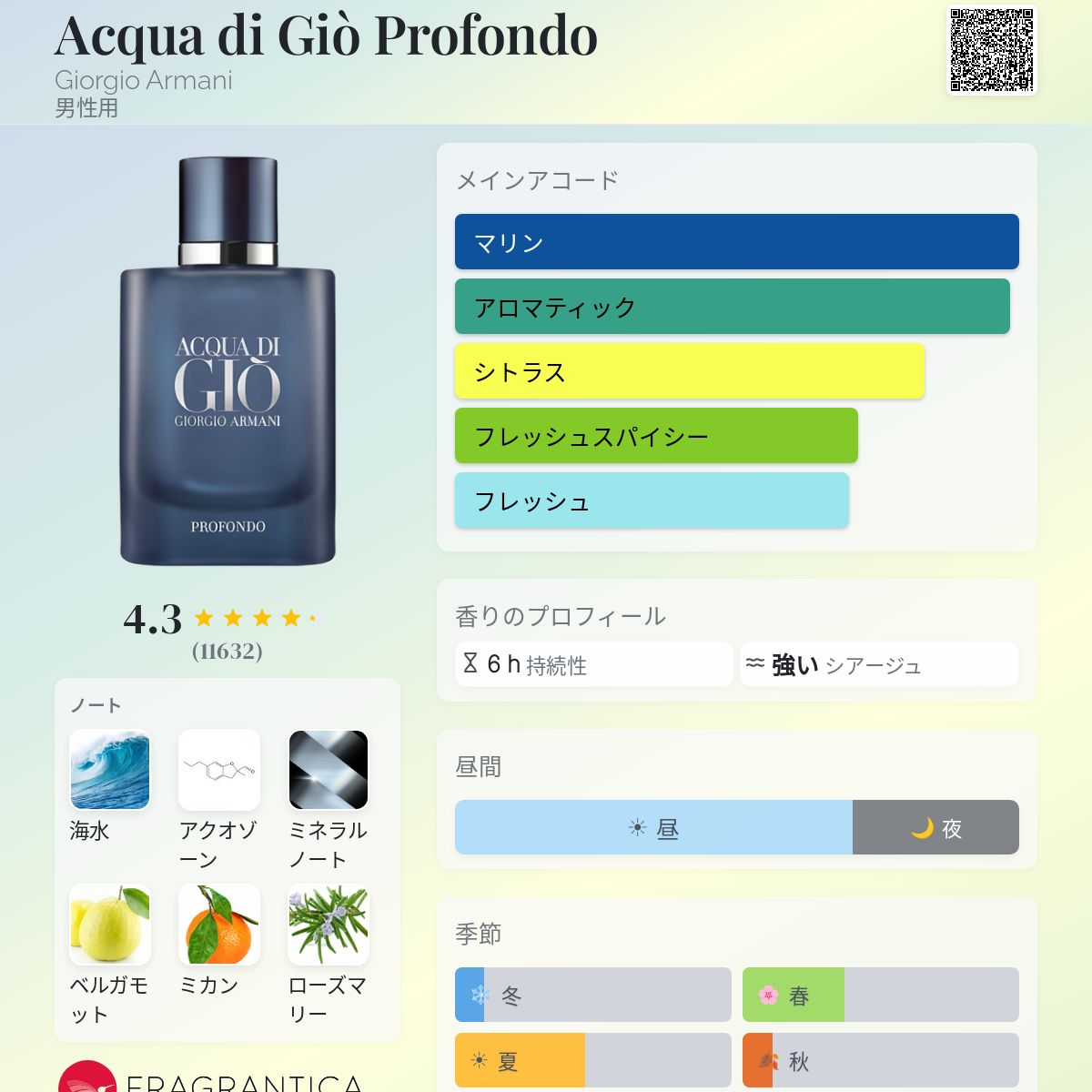Acqua di Giò Profondo Giorgio Armani コロン - 2020年の男性用