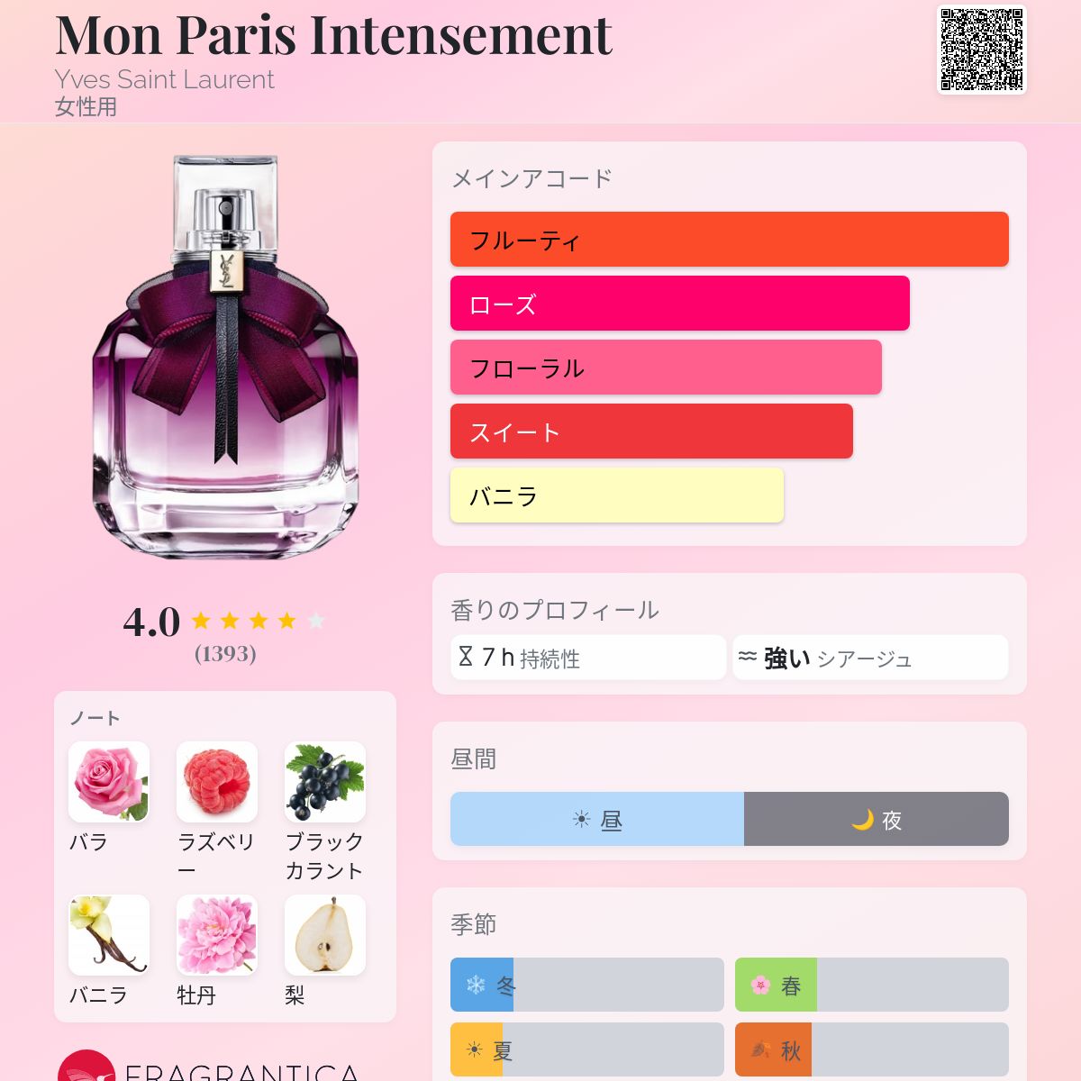 Mon Paris Intensement Yves Saint Laurent 香水 - 2020年の女性用