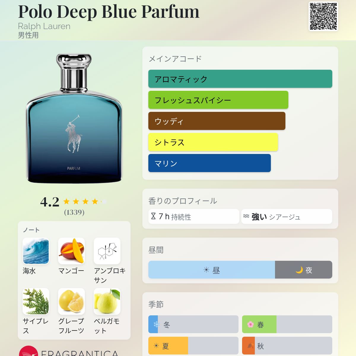 Polo Deep Blue Parfum Ralph Lauren コロン - 2020年の男性用