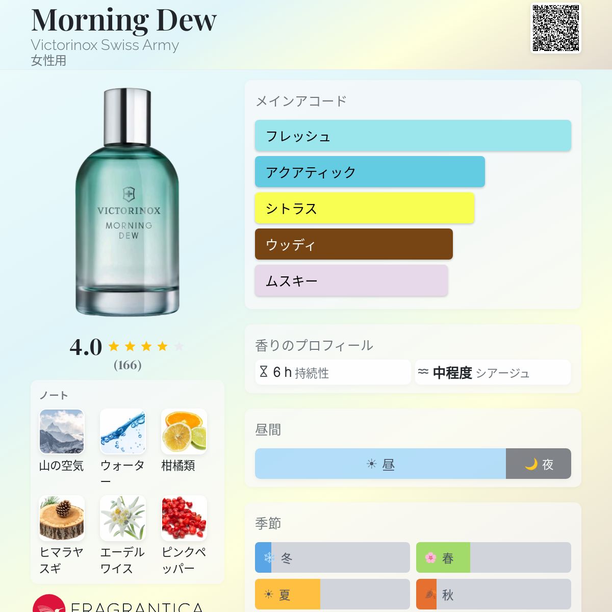 Morning Dew Victorinox Swiss Army 香水 - 2020年の女性用 フレグランス