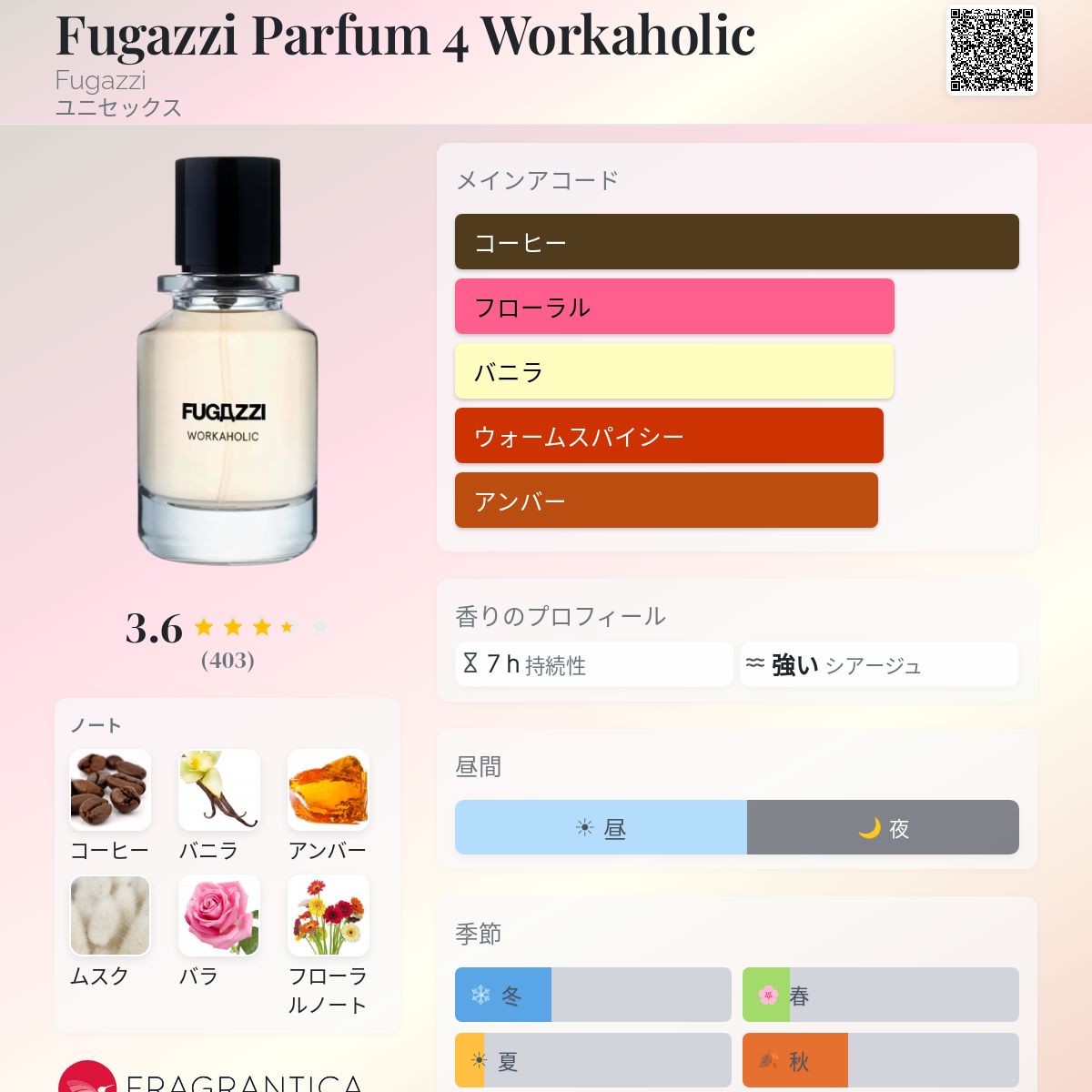 Fugazzi Parfum 4 Workaholic Fugazzi 香水 - 2019年のユニセックス 