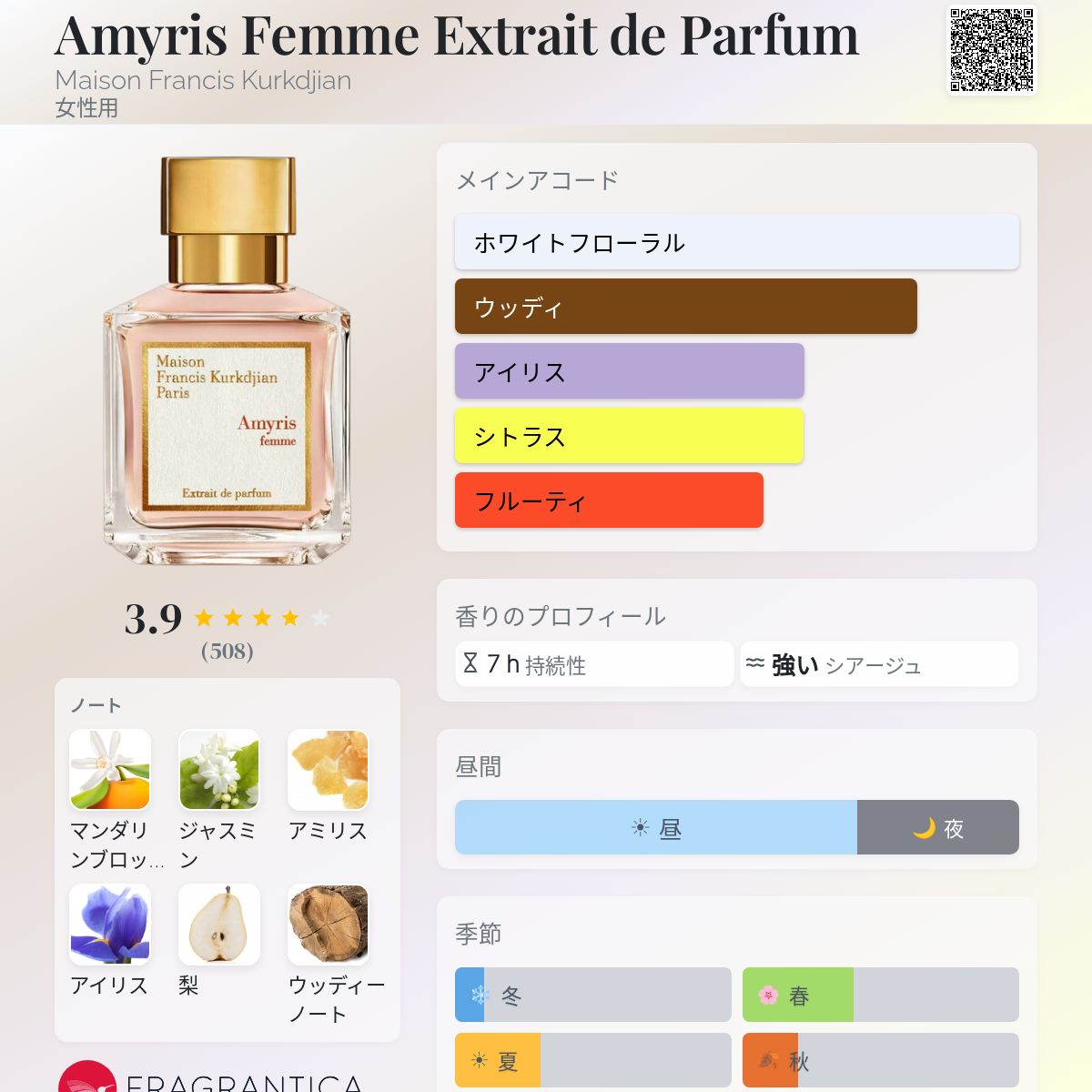 Amyris Femme Extrait de Parfum Maison Francis Kurkdjian 香水