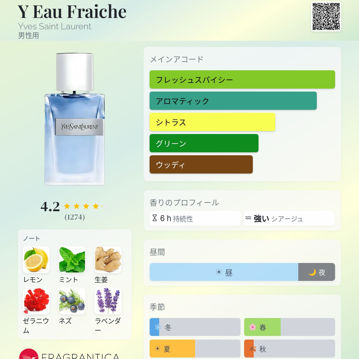 Y Eau Fraiche Yves Saint Laurent コロン - 2020年の男性用 フレグランス