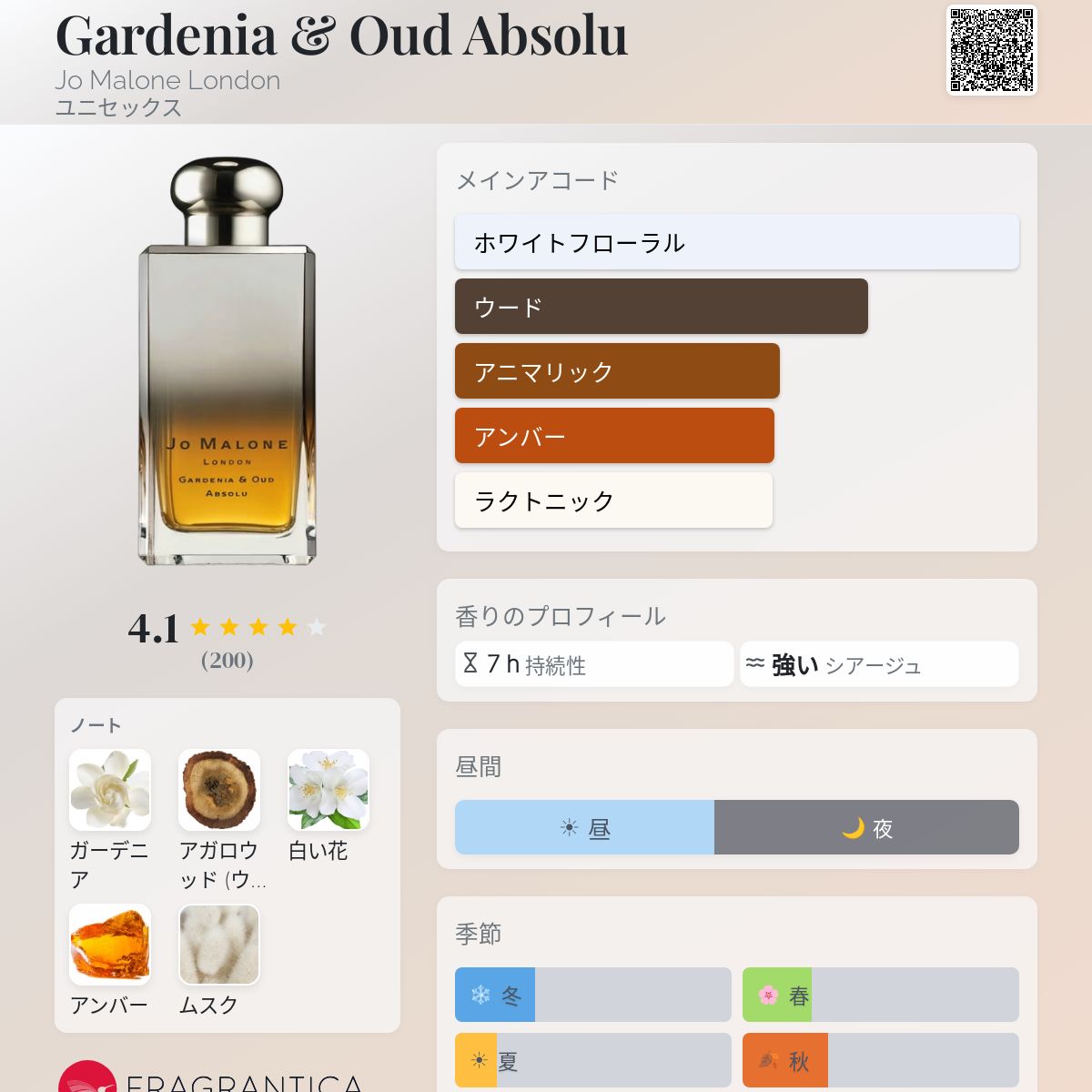 Gardenia & Oud Absolu Jo Malone London 香水 - 2020年のユニセックス