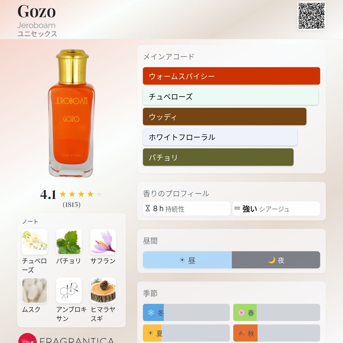 Jeroboam ジェロボーム ゴゾ Gozo by Jeroboam | Luckyscent