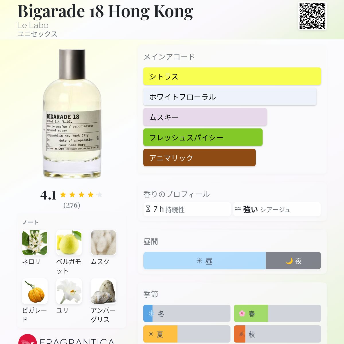 Bigarade 18 Hong Kong Le Labo 香水 - 2019年のユニセックス フレグランス